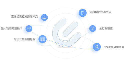 生活家居类网站建设 网站制作 企业快速建站 免费自助模板建站 高端网站定制设计 魔艺建站专业网站建设公司